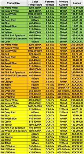 Uv395nm