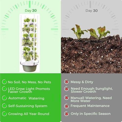 28holes+led