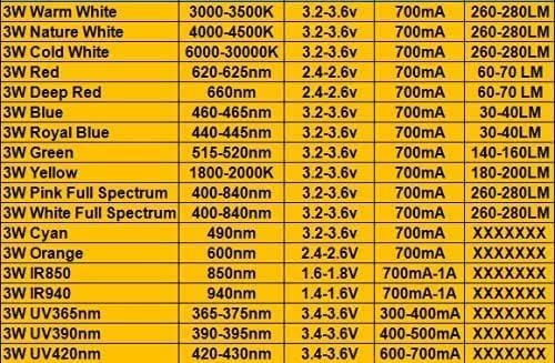 Green 520nm