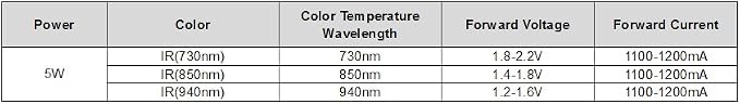 B) Infrared Ir (940nm)