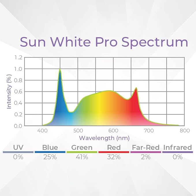 Sun White Pro Spectrum