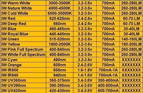 Ir 730nm