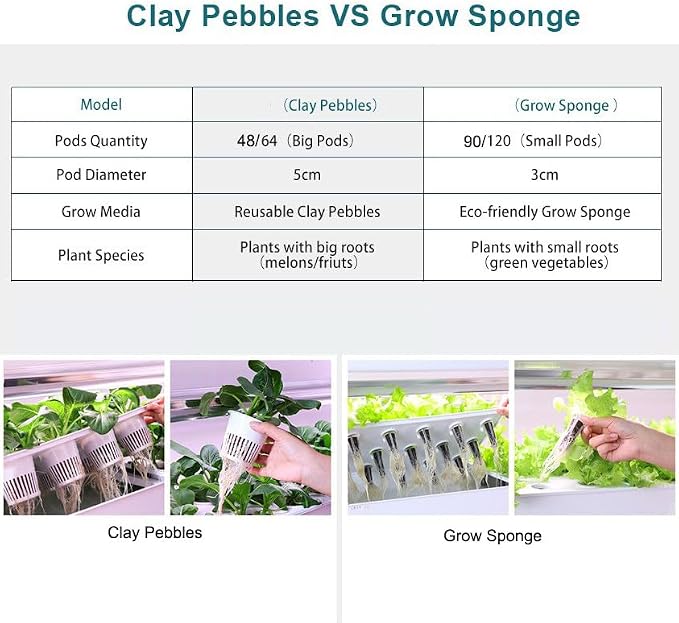 GrowSponge