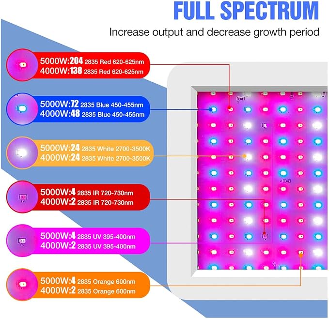 4000W
