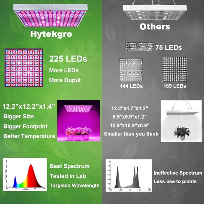 Full Spectrum Grow Light 2 Pack