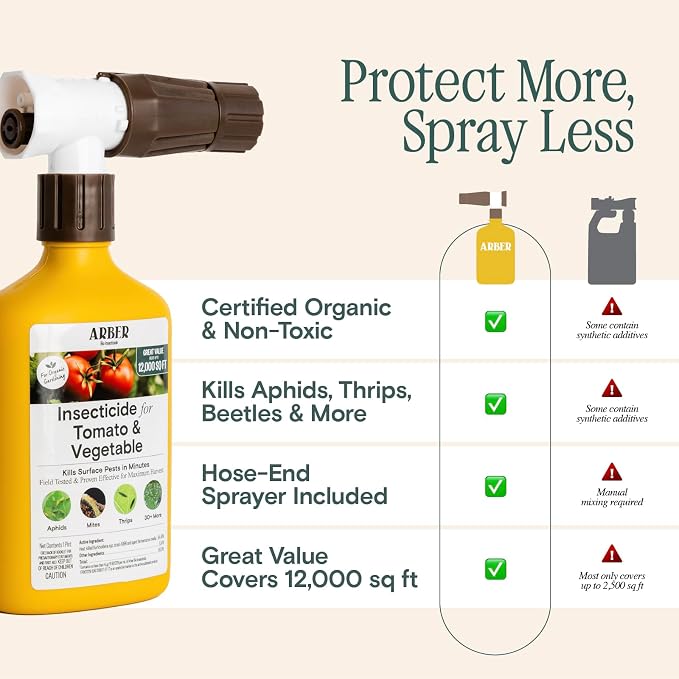 Rts Insecticide for Tomato, Fruits & Veg