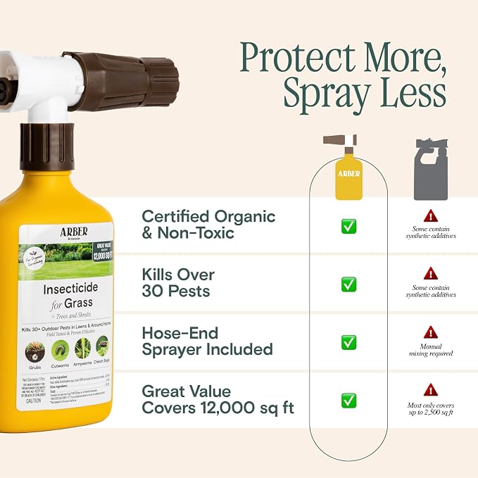 Rts Insecticide Lawn, Tree & Shrub