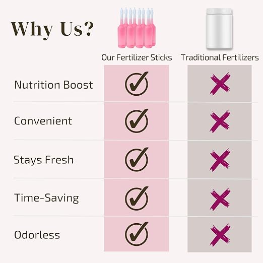 Orchid Fertilizer