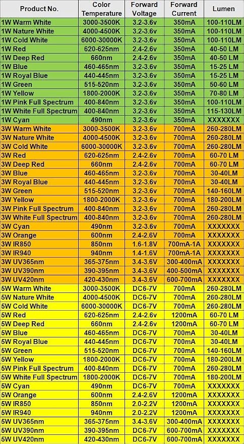Blue 460nm