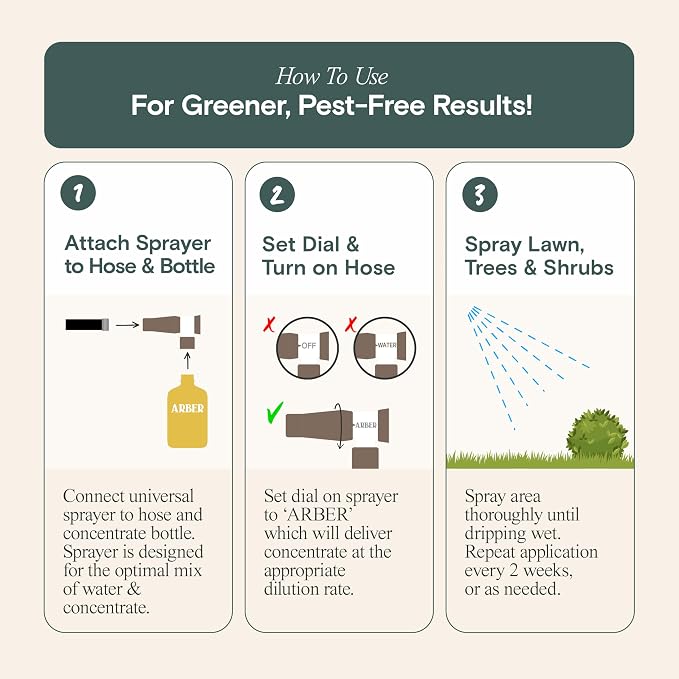 Rts Insecticide Lawn, Tree & Shrub