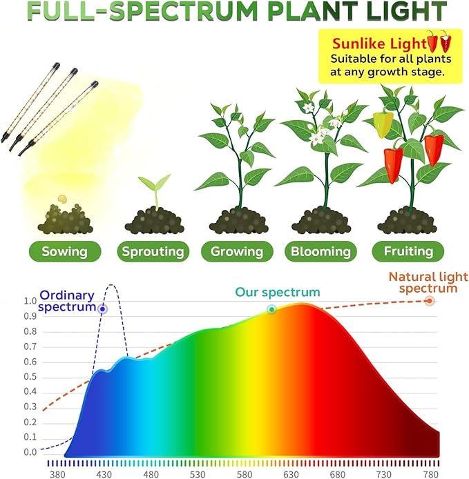 3head-full spectrum