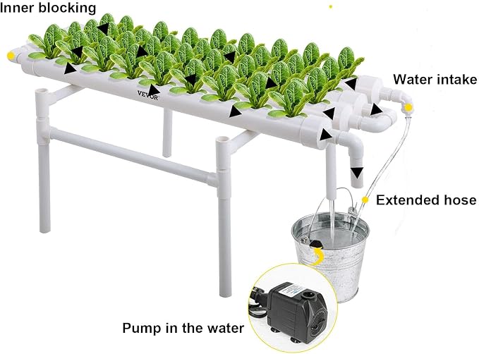 3f 6pipes 54 Sites