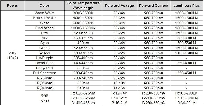 P) Far-red Ir (730nm)