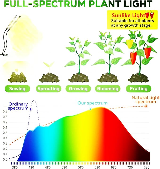 2head-full spectrum