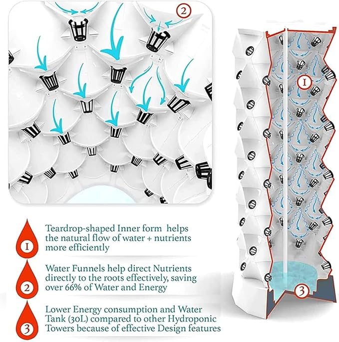 10floors