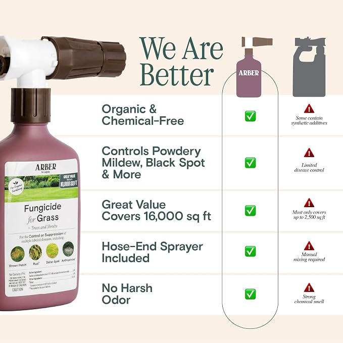 Rts Fungicide for Lawn, Trees & Shrubs