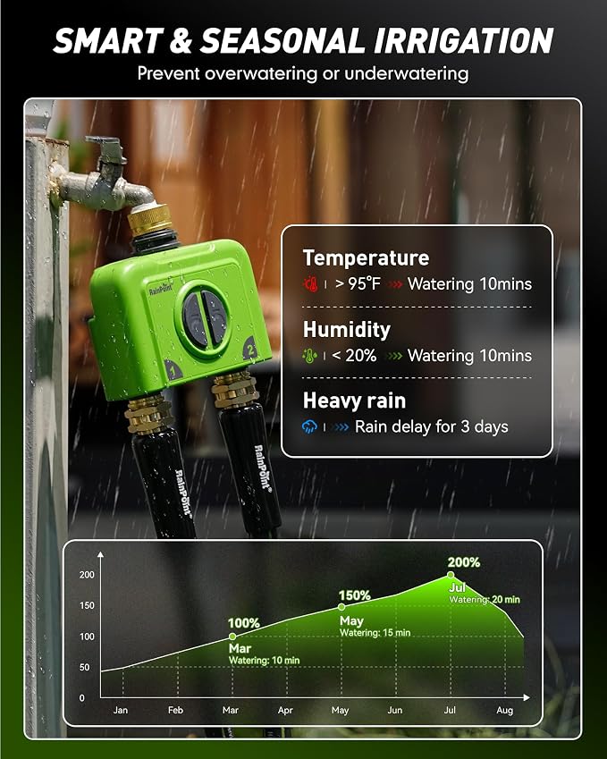 Lime Green