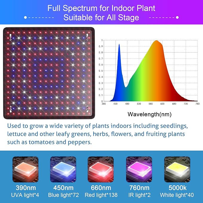 Full Spectrum