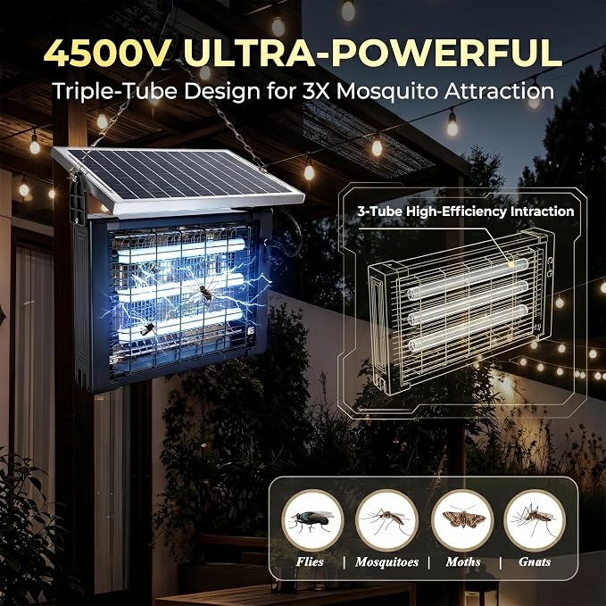 15W for 3000sq.ft